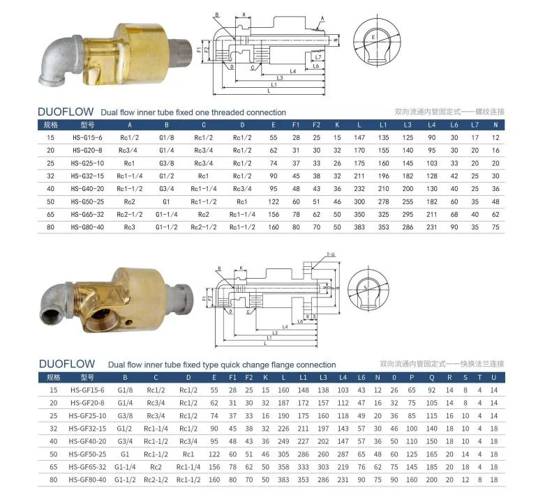 Single and Double Direction Copper High Speed High Pressure Hydraulic Water Rotary Joint