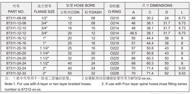 SAE Hydraulic Stainless Steel Pipe Hose Flange and Fittings for Oil Press 3000psi 87311