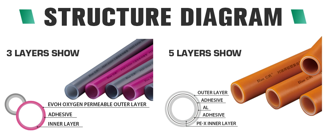 Ifan Insulated Underground Pex Pipe for Plumbing Applications