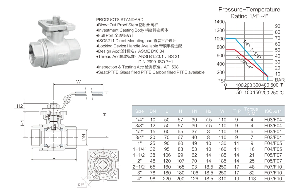 Stainless Steel Float Ball Valve 2PC Thread Industrial Valves with Optional Pad