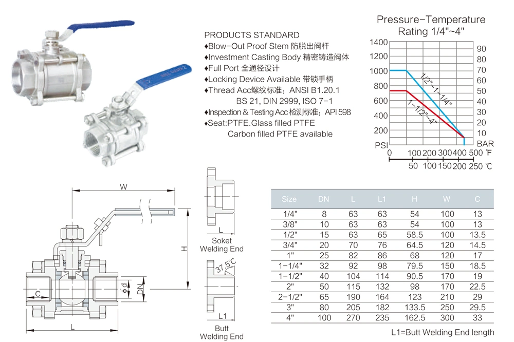 Stainless Steel Float Ball Valve 2PC Thread Industrial Valves with Optional Pad