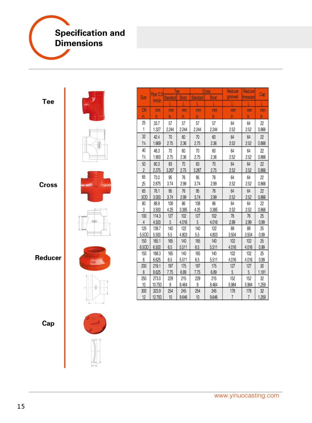 Ductile Iron Grooved Pipe Fittings with Concentric Hole End Cap