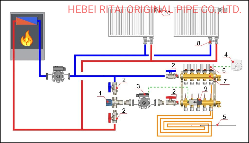 Ritai Factory Price Pex-a /PVC/PPR Pipe Q&E System Easy Installation