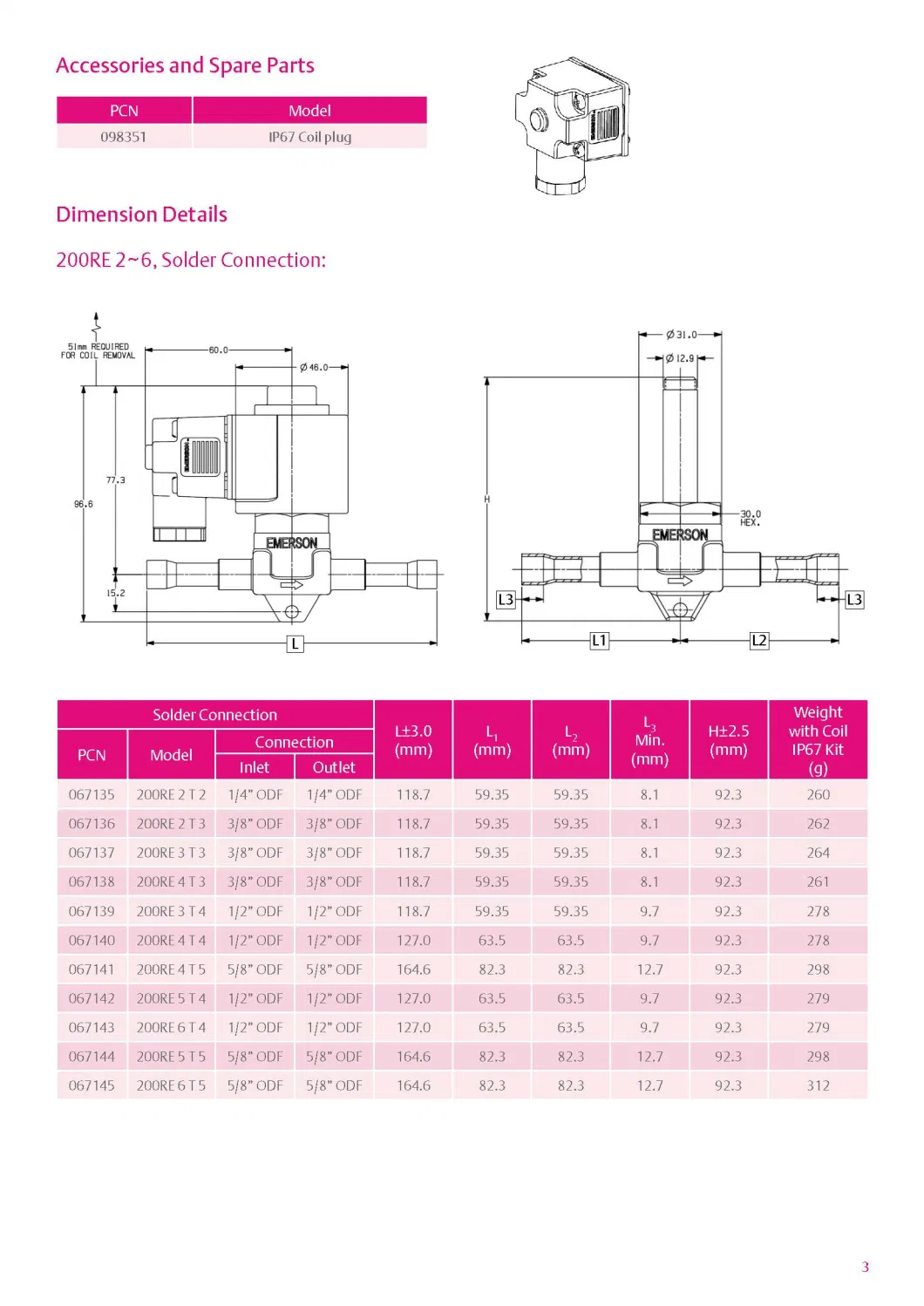 Stable Ways Solenoid Valve, Air Valve, Gas Regulator, Control Valve