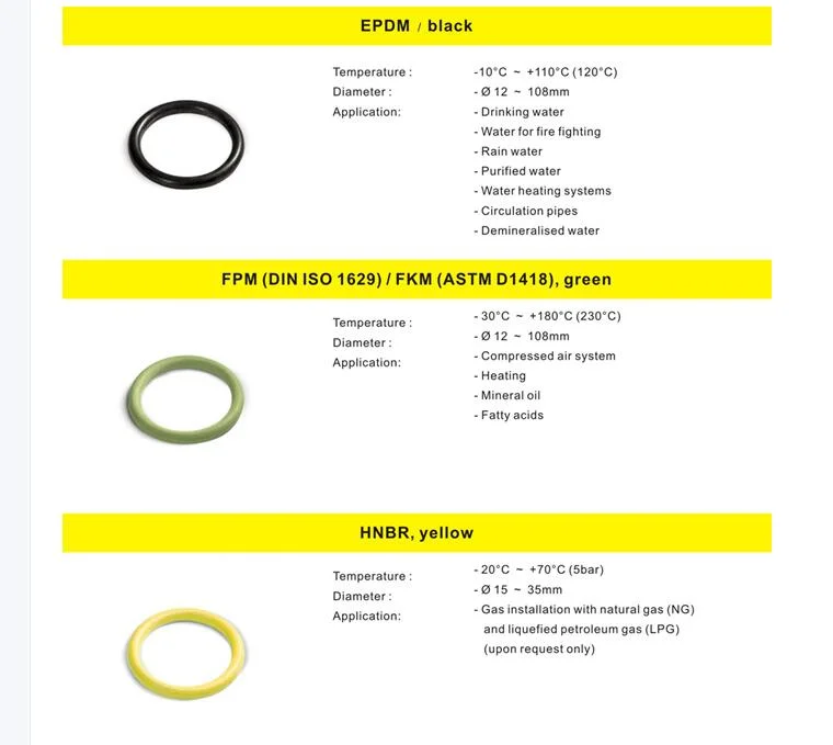 Pipe Bridge The Pressfittings Made of AISI 316L/AISI 304L/ AISI 304 German Standard Dvgw W 534 Ranges From 15 to 28 mm