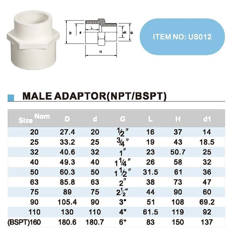 Era UPVC Pressure Plumbing/Pipe Fittings Dvgw Certificated DIN Pn10 Male Adaptor