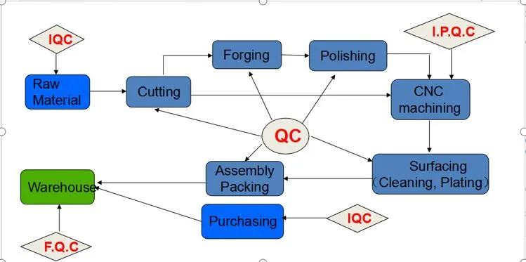 Stainless Steel Press Fitting with Female Adapter