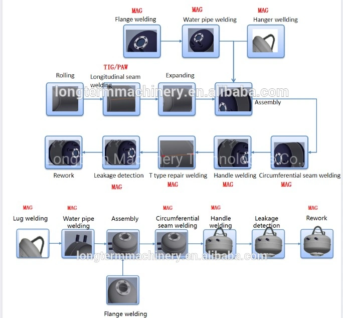 LPG Gas Cylinder Valve Mounting Machine Valve Dismantling Machine Valve Tightening Machine