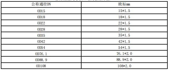 F304/316 Stainless Steel Press Fittings Cross