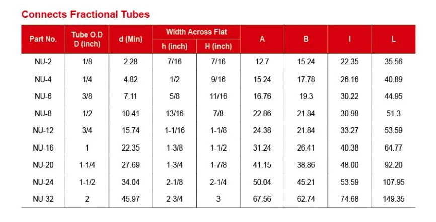 Nai Lok Stainless Steel Union Elbow Fitting Compression Tube Fitting