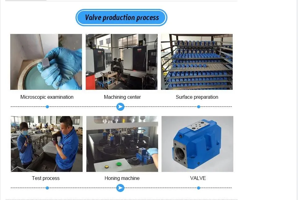 External Control Electronics with Type Dbet Proportional Valve Dbet-6X Hydraulic Valves Proportional Relief Valve