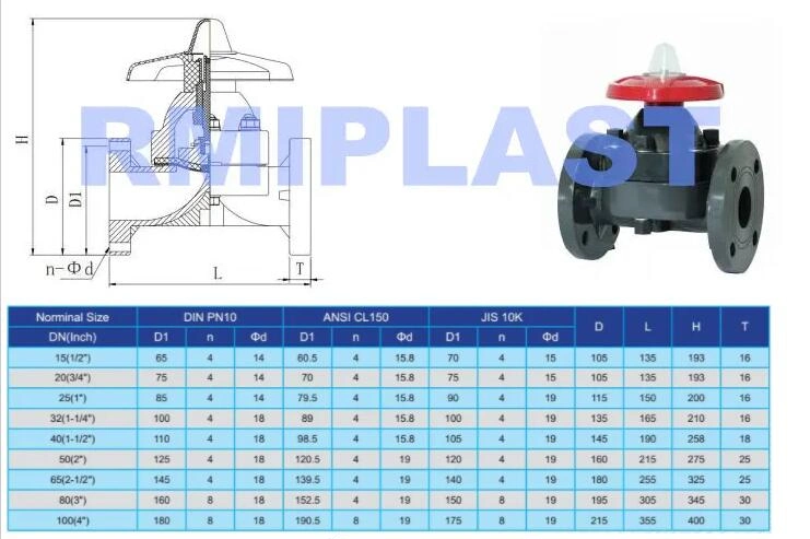 Plastic PVC PVDF PP Pph UPVC Hand Lever Gear Wheel Diaphragm Valve Butterfly Valve/Flange True Union Water Ball Valve/Pneumatic Electric Swing Check Valve