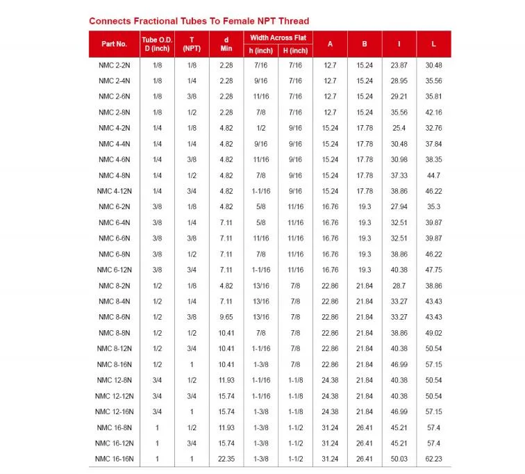 Nai Lok Swagelok Type SS316L Inconel Compression Male Connector Tube Fittings