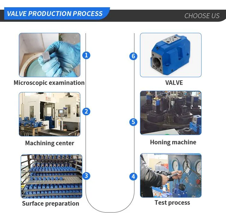 External Control Electronics with Type Dbet Proportional Valve Dbet-6X Hydraulic Valves Proportional Relief Valve