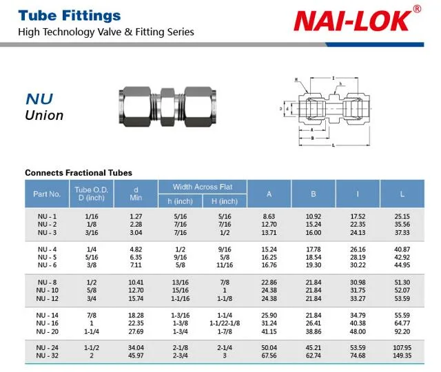 Nailok Nu Union 1/4 Inch 316 Stainless Connector Fittings