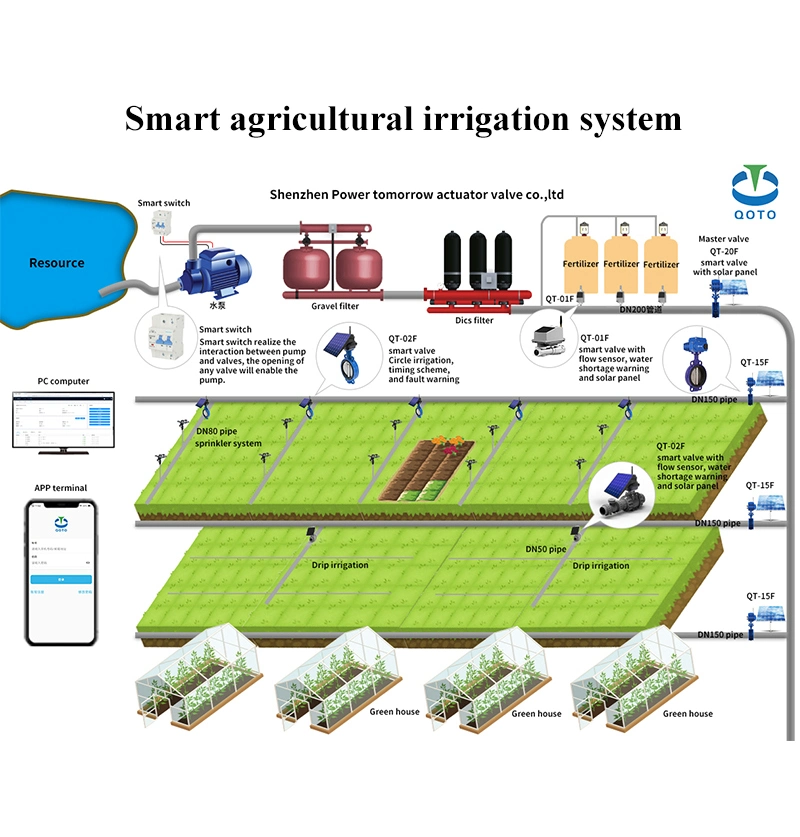 Drip Irrigation Master Check Control Valve Irrigation Boxes Solenoid Water System Valve