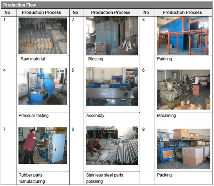 Compression Ball Valve for PPR/PE