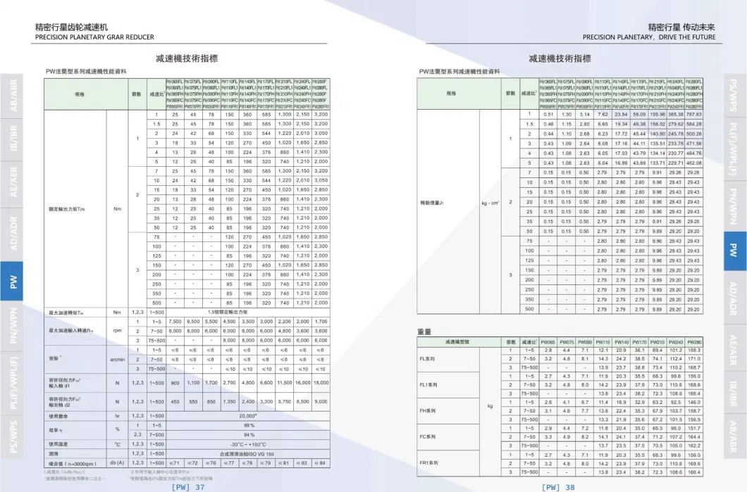 Direct Sales Center of Servo Planetary Reducer Manufacturer, Neugart/Apex/Ple/Plf/Pnf/PF/Pl/PS