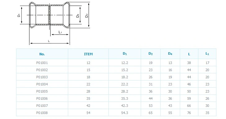 Copper Press Equal Coupling (AV8054)