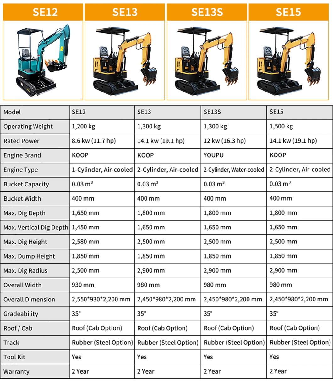 CE Euro 5 EPA 4 Hydraulic Micro Small Digger Mini Excavator Price