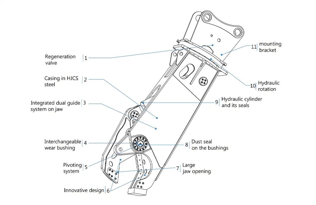 Huaju New Scrap Cutter Shear Metal Scrap Steel Excavator Hydraulic Eagle Shears