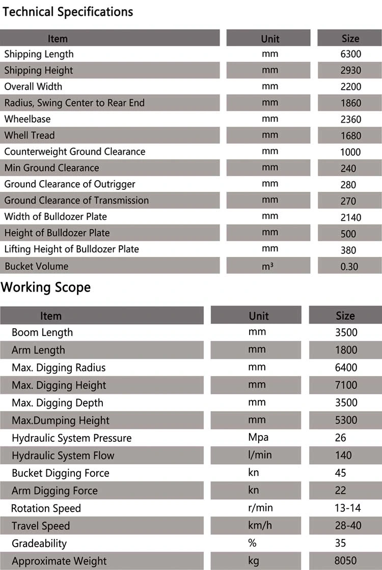 Szl85 Model Shanzhong Brand 8ton Wheel Excavator with 8 Tyres