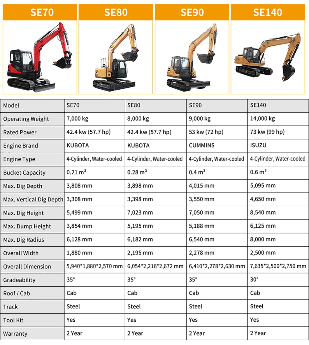 Newest Model Shandong Hydraulic Small Digger Excavator