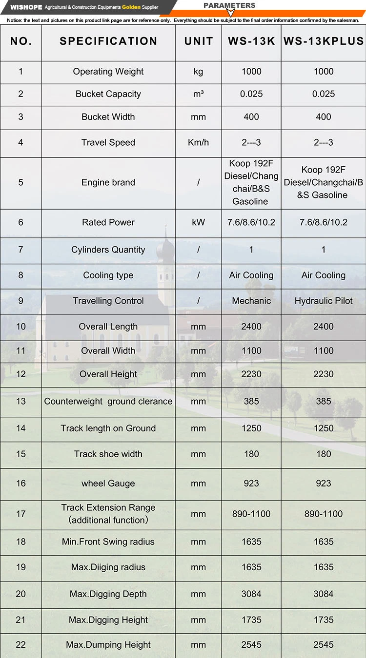 Cheapest Long Reach Micro Crawler 1 Ton Hydraulic Excavator Machine Manufacturers