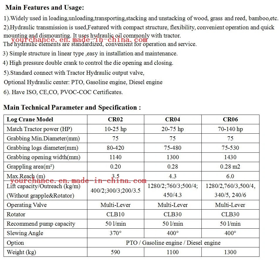 High Quality Log Grabbing Crane with Self-Owned Hydraulic System