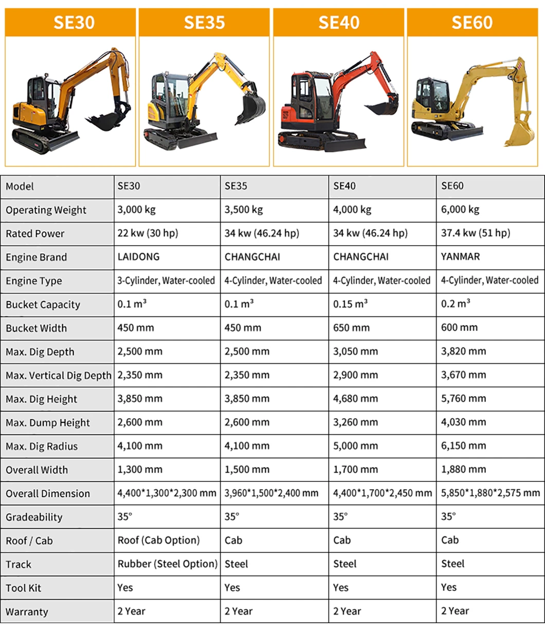 Newest Model Shandong Hydraulic Small Digger Excavator