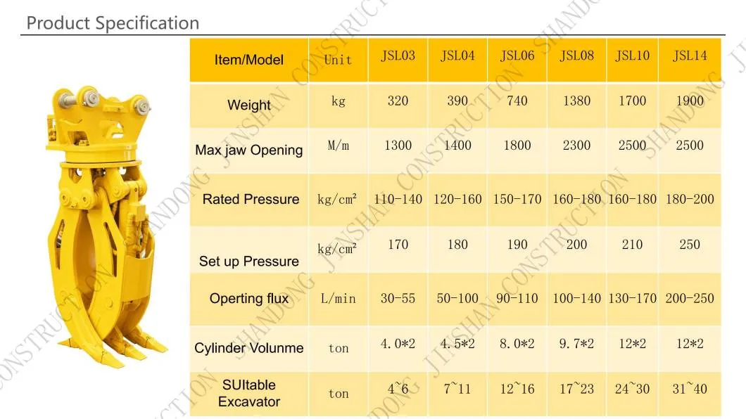 CE Certified Excavator Hydraulic Grab/Rotary Wood Grabber for Sale