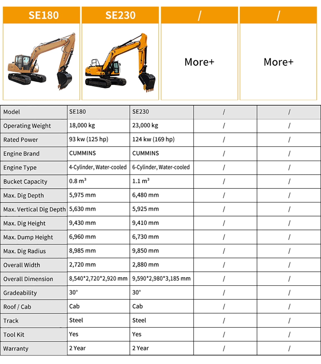 Newest Model Shandong Hydraulic Small Digger Excavator