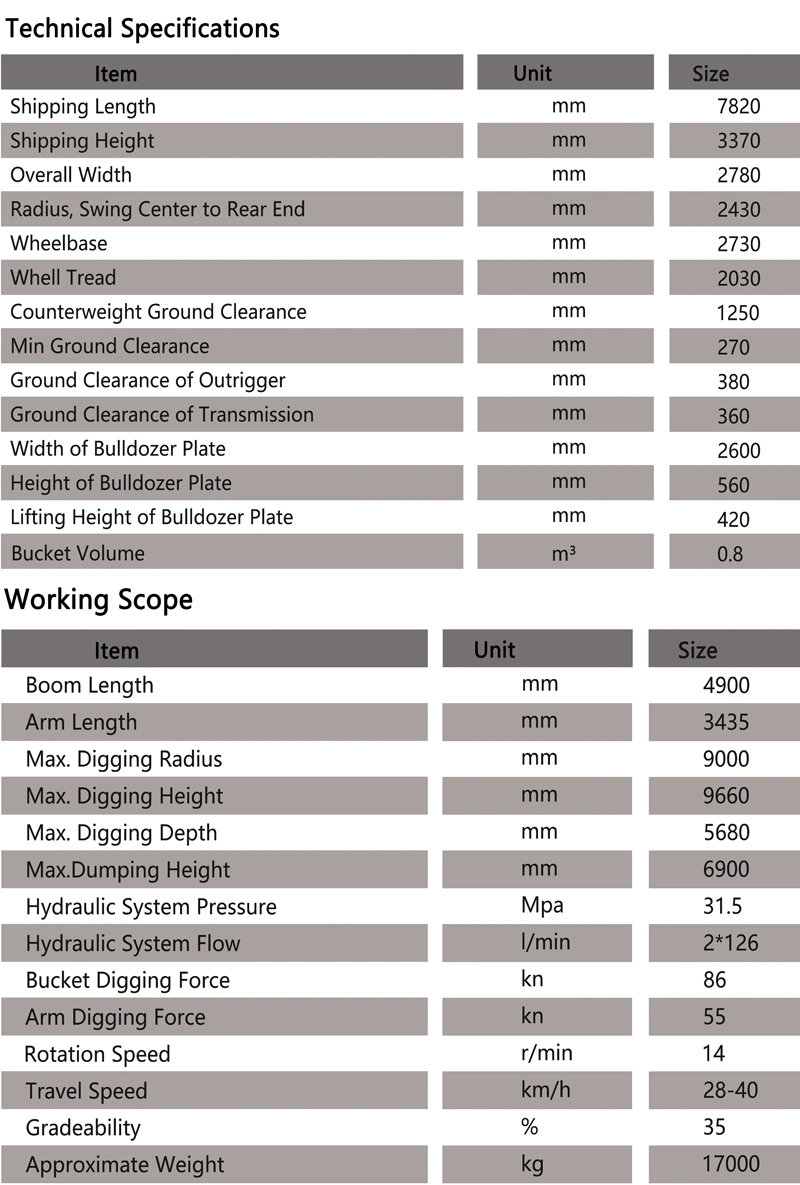 Shanzhong Brand Hot Sale Construction Machinery Doosan Design 15ton 16ton 18ton Bucket Wheel Excavator for Sale