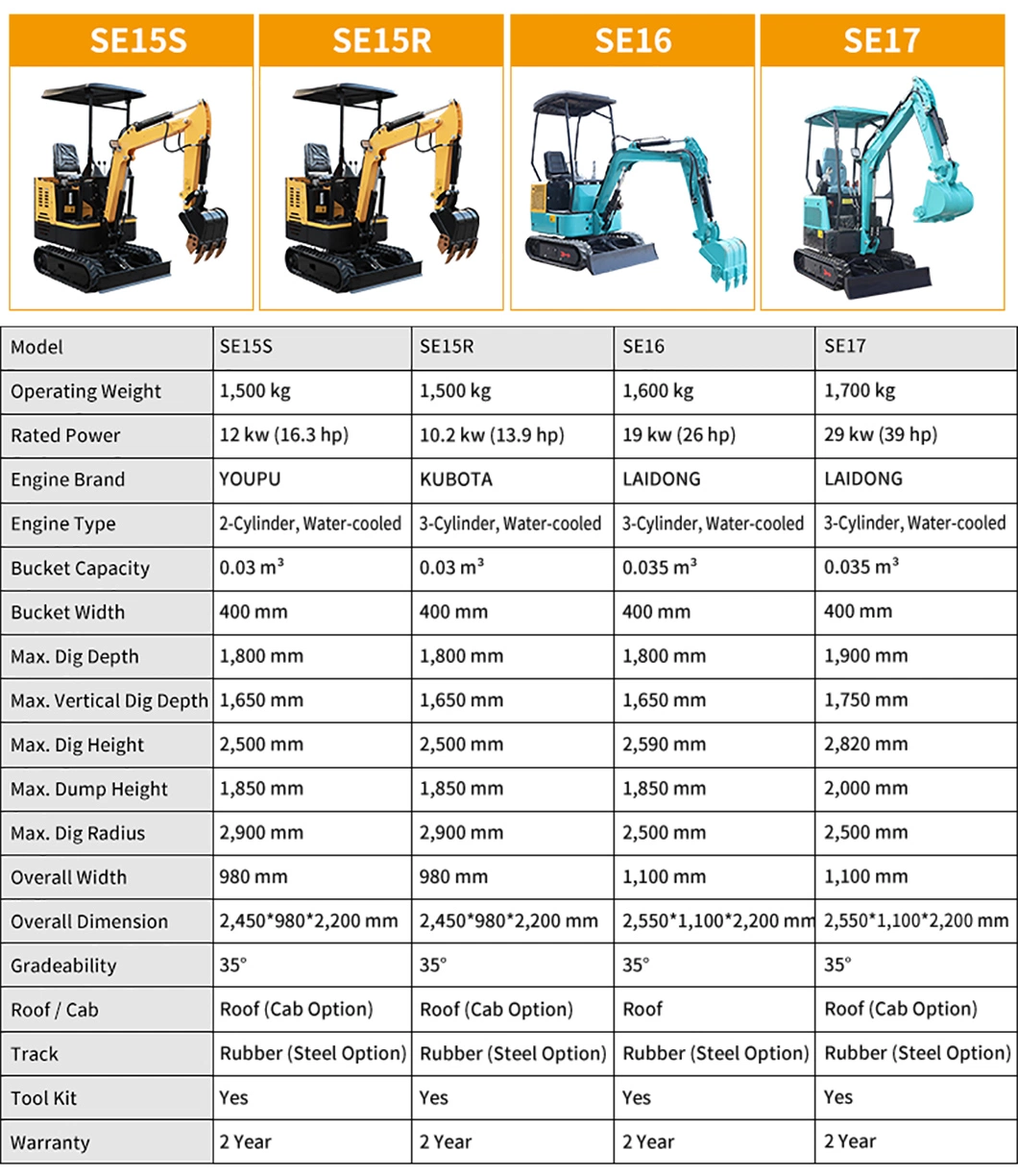 CE Euro 5 EPA 4 Hydraulic Micro Small Digger Mini Excavator Price