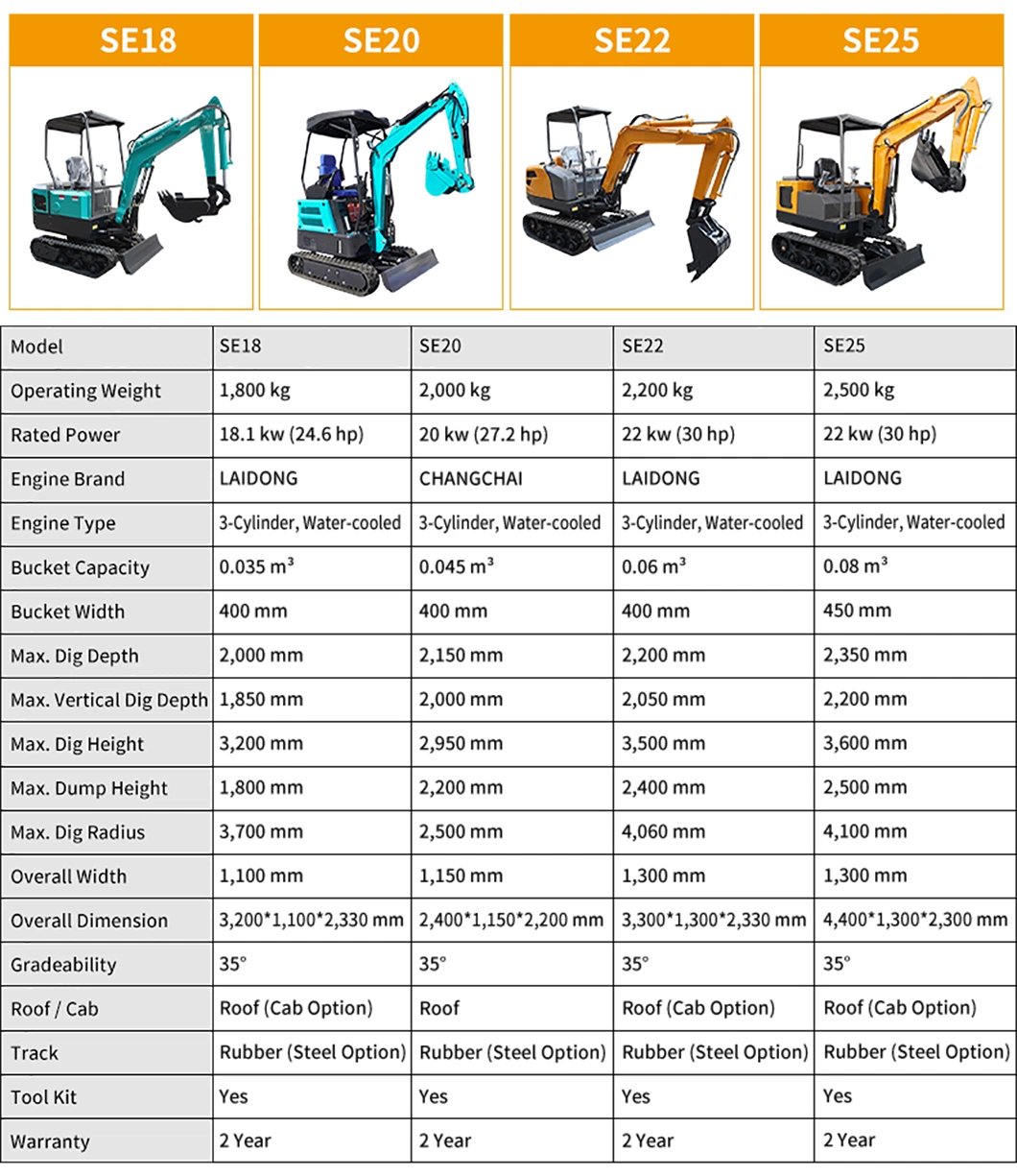 CE Euro 5 EPA 4 Hydraulic Micro Small Digger Mini Excavator Price