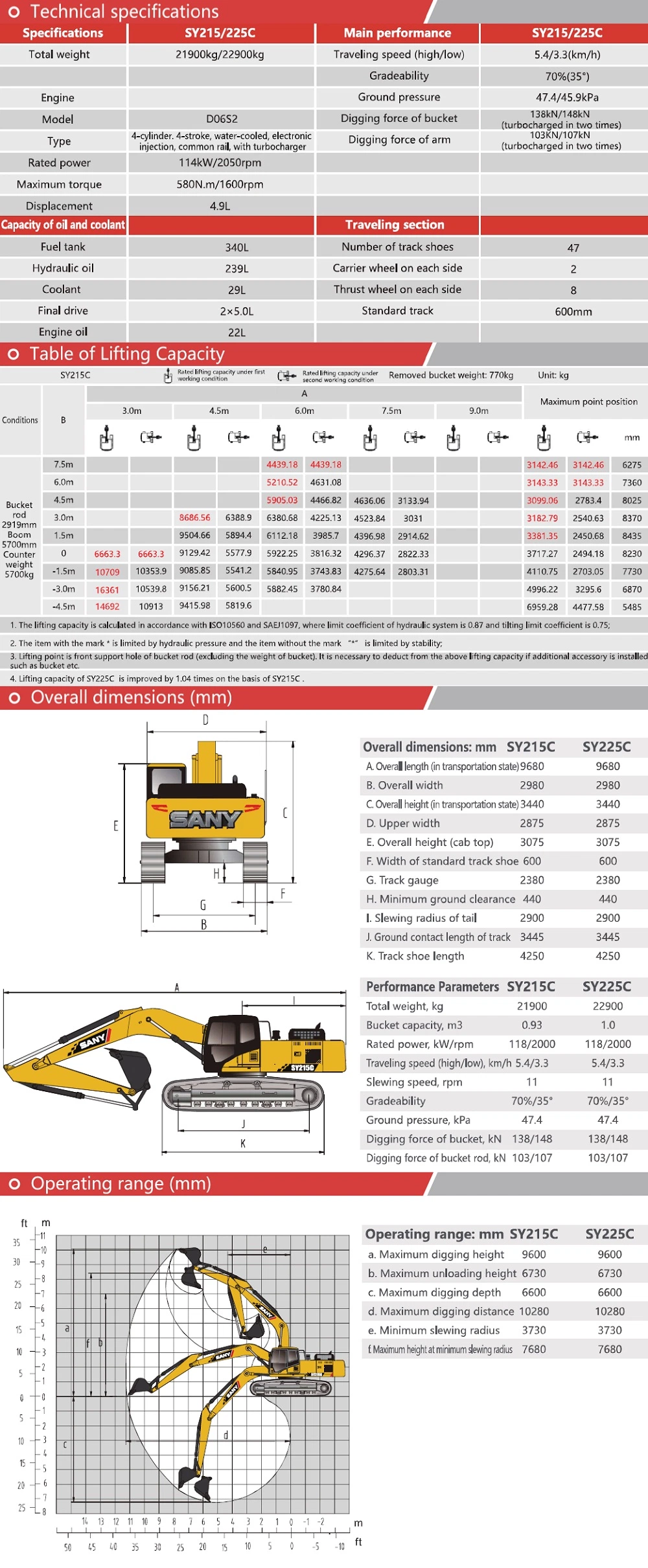 Used Sany Sy215c 22 Ton Sany Excavator High Reach Demolition Excavator