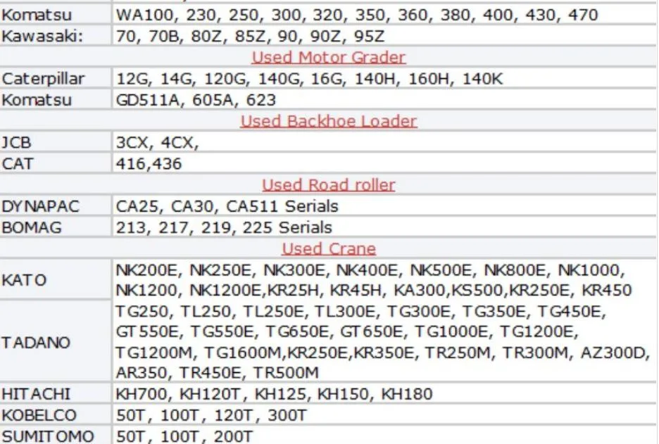 Cheapest Sale Komatsu PC400-7 Excavator The Biggest Selling Promotion in Shanghai Used Excavator