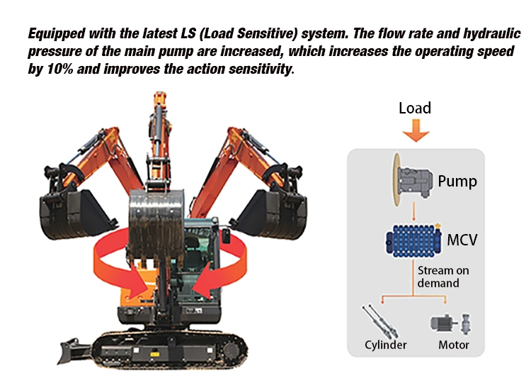 Dootec Doosan Similar Model Excavator From China