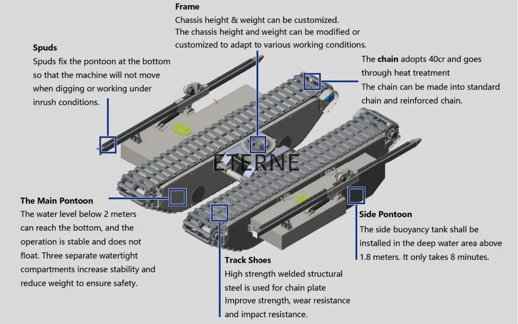 Amphibious Excavator High Quality 2-40 Ton Amphibious Excavator with Parts