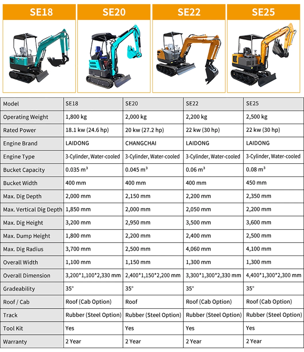 Newest Model Shandong Hydraulic Small Digger Excavator