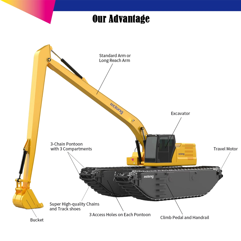 Amphibious Floating Excavator for Swam Buggy Crawler Amphibious Undercarriage Pontoons Float Tank Backhoe Marsh Wetland Dredging Equipment Long Reach Boom 20t