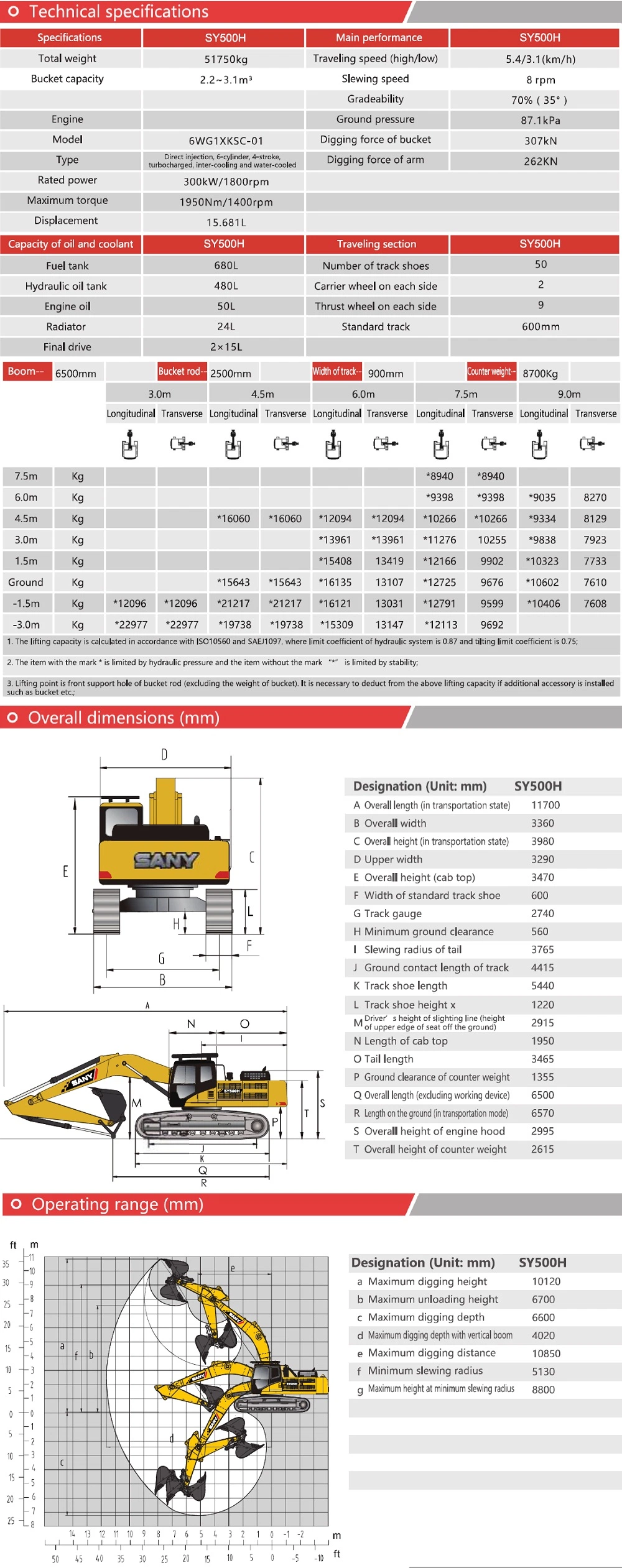 Earth Moving Machinery 50 Tons Excavator with Free Bucket for Sale