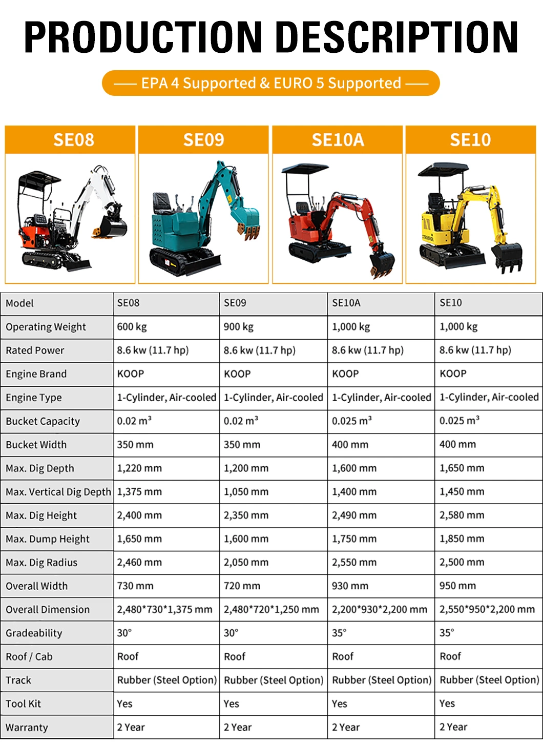 CE Euro 5 EPA 4 Hydraulic Micro Small Digger Mini Excavator Price