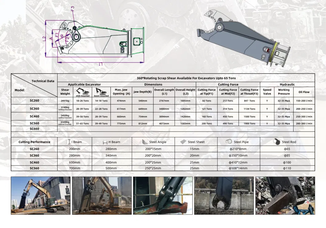 Metal Cutting Hydraulic Pulverizer Scrap Shear for Excavator Demolition