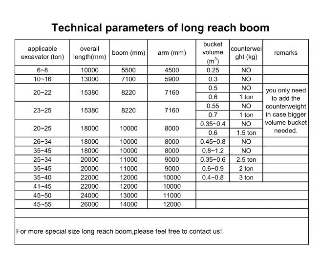 Factory Manufacturer of Various Types of Telescopic Dipper Arm and Long Reach Boom for Swamp Buggies