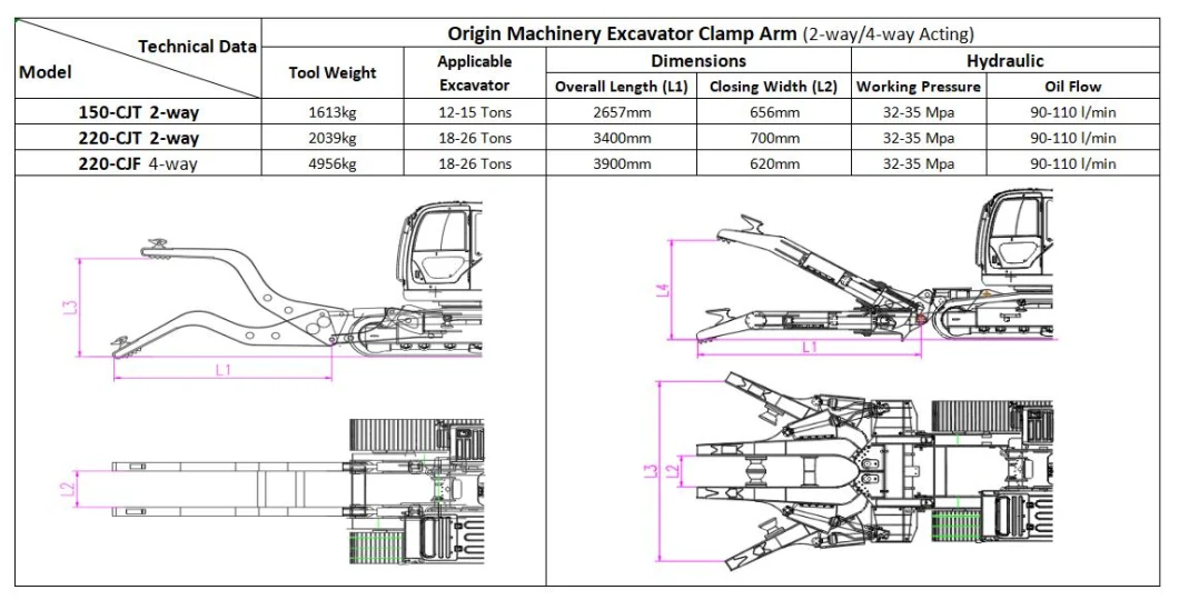 Excavator Hydraulic Car Dismantling Shear Excavatoe Dismantler for Scrap Steel Recycling