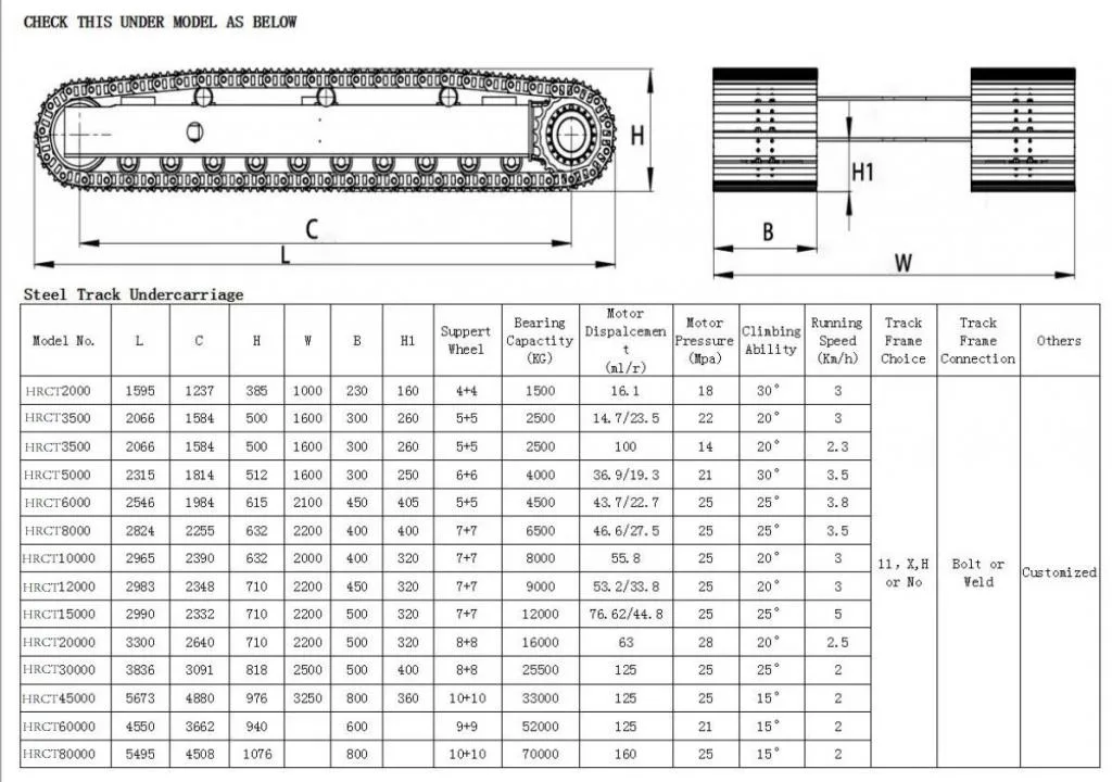 Professional Construction Machinery Factory Production Can Be Customized Crawler Steel Track Undercarriage for Amphibiou Excavator Loaders and Drill