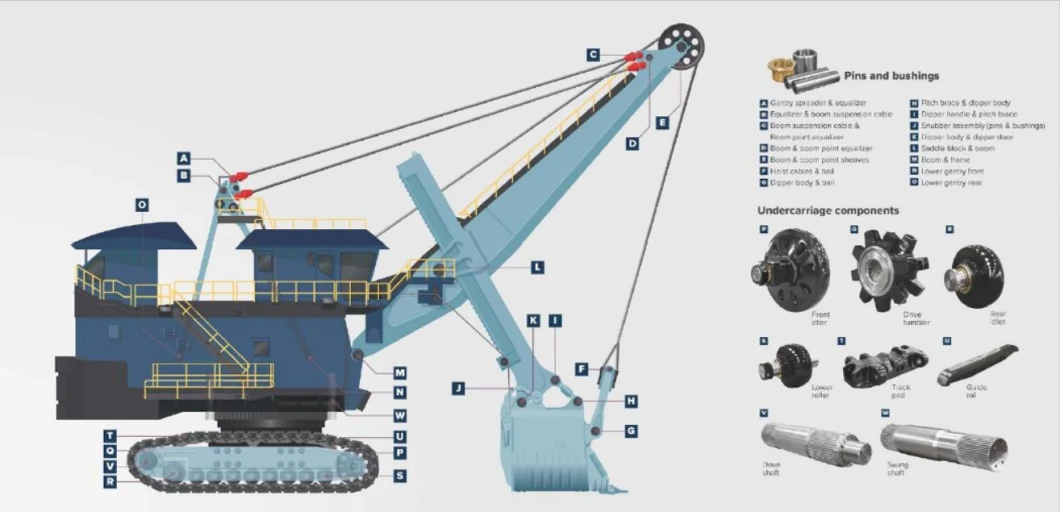 Track Shoe Mining Stone Machinery Parts OEM High Quality Excavators and Shovels