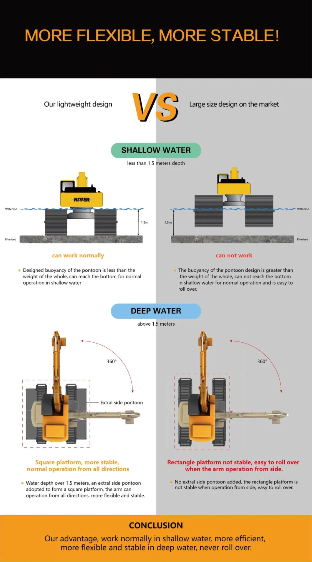 China Swamp Buggy Small Medium Large Size Pontoon Excavator Can Be Customized