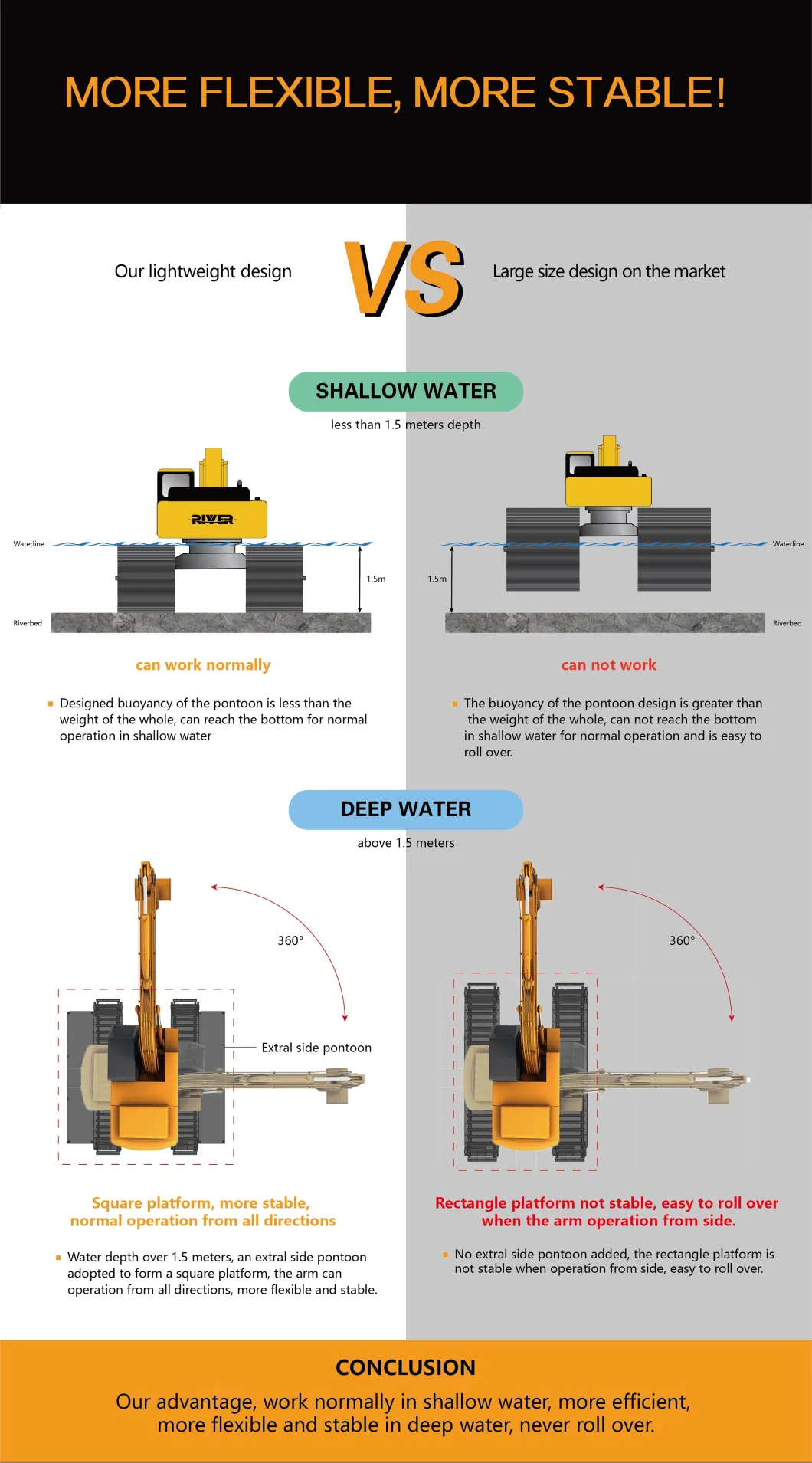 20-30 Tons Swamp Buggy Amphibious Excavators New Second Hand Excavator and Digger with Rubber Track Long Reach Boom Engineering Construction Machinery